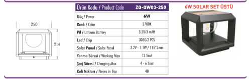 Fuji LED ZQ-QW03-250 solar set üstü armatür Fuji LED ZQ-QW03-250 6W Solar Set Üstü Armatür | 2700K Dekoratif Solar Bahçe Aydınlatma